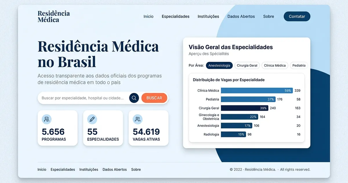Residência Médica